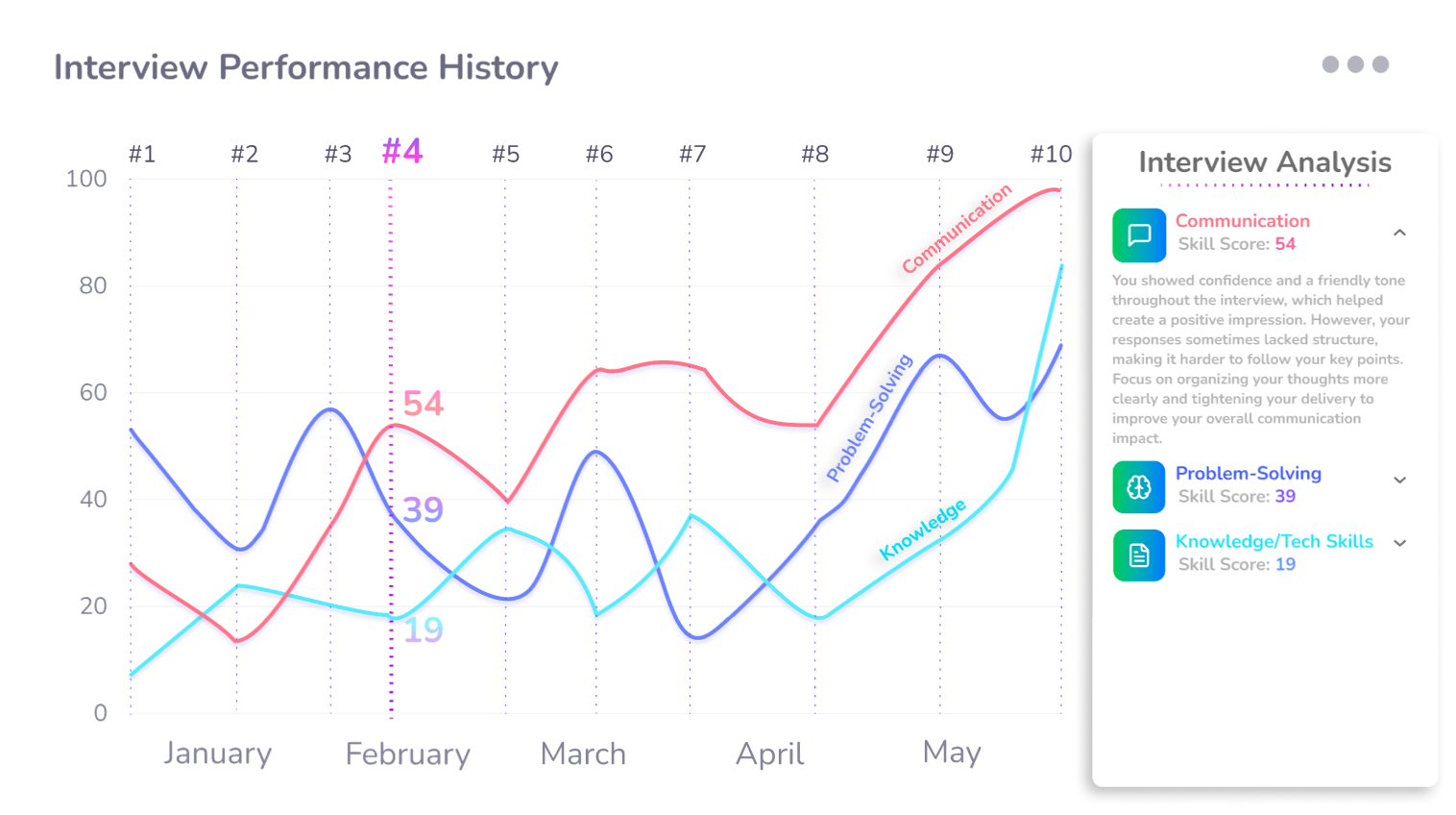 MockAI Interview Demo - Bottom